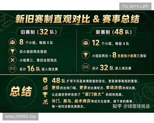 2026世界杯48队赛制会改变强弱格局吗 2026世界杯48队赛制会改变强弱格局吗