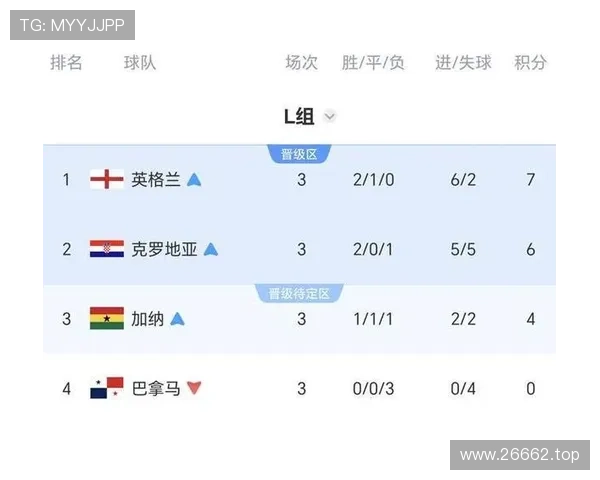 克罗地亚2-1加纳:世界杯L组末轮战报 克罗地亚2-1加纳:世界杯L组末轮战报